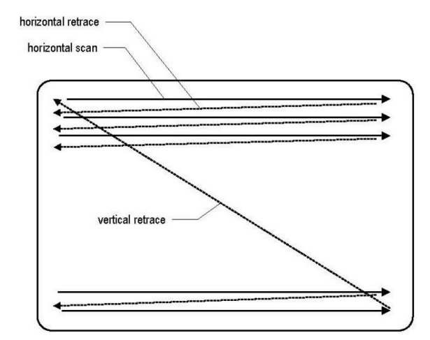 complete_vga_signals.png