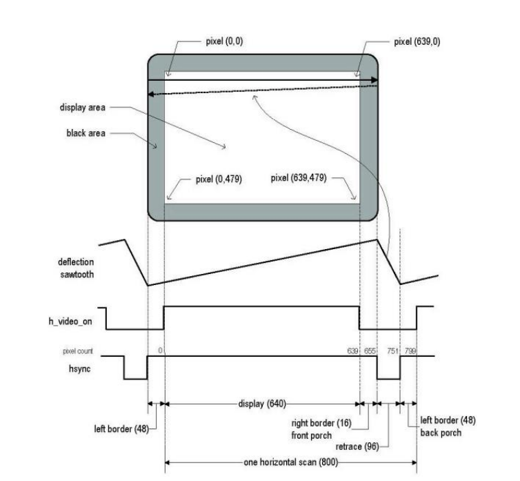 horizontal_synchronization_signal.png