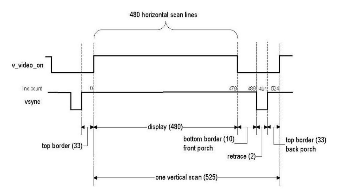 vertical_synchronization_signal.png